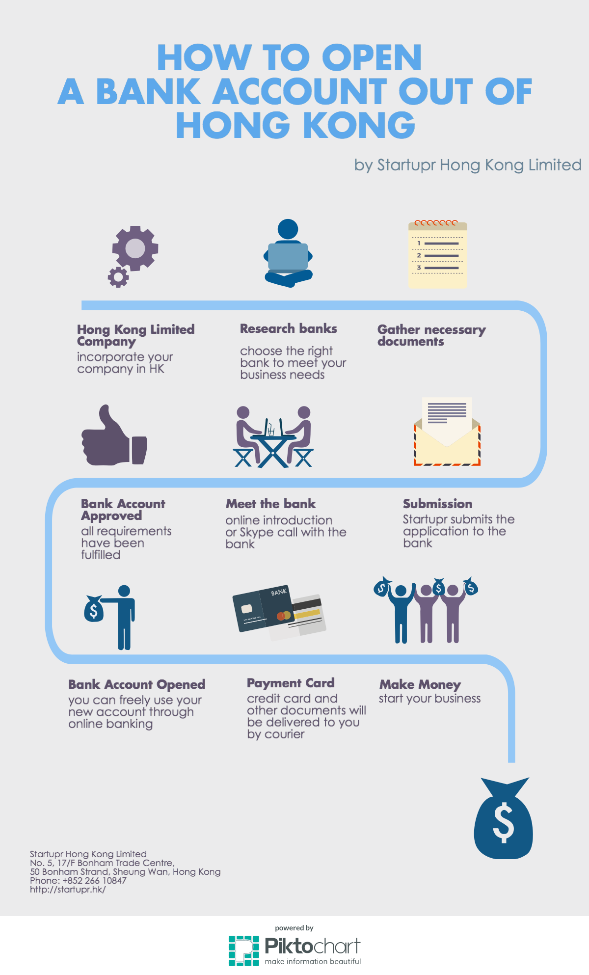 Bank Account Opening Infographics